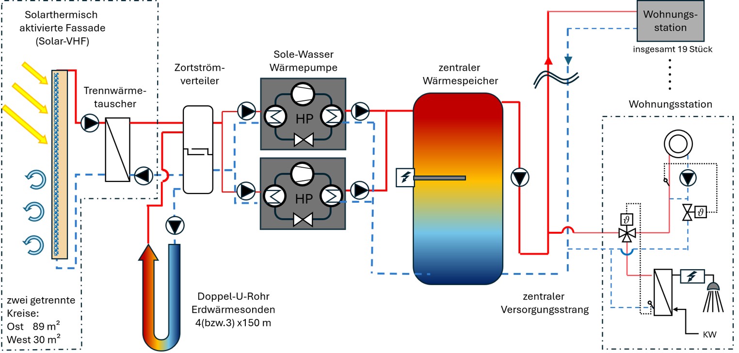 Anlagenschema