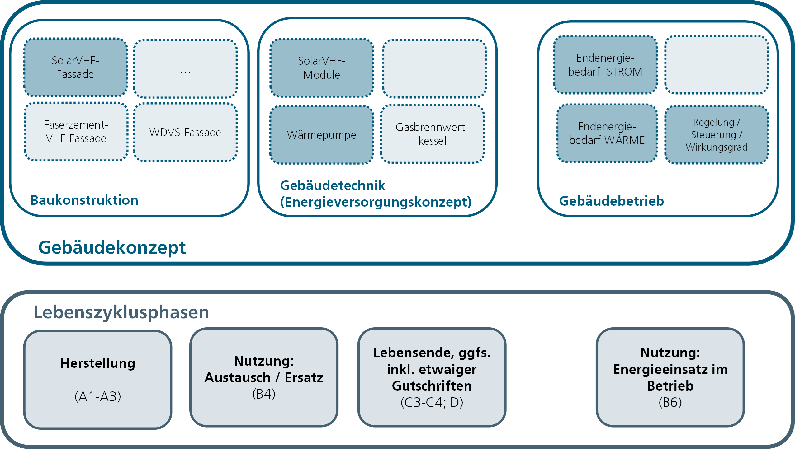 Solar-VHF Schema