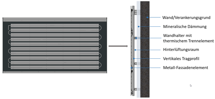 Metall-Solar-VHF Befestigungschema
