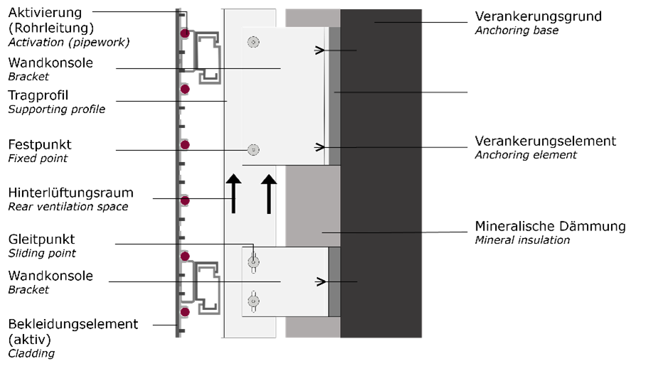 Solar-VHF Schema
